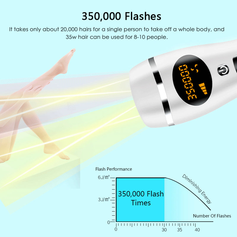 Laser Hair Removal Equipment | Koalakits36